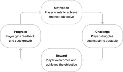 Image result for Time Frame Alignment Examples
