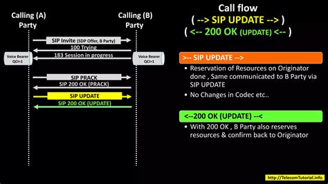 Volte SIP Call Flow 的图像结果