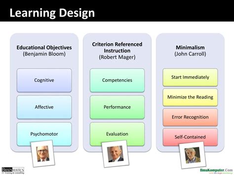 Image result for Applet Program in Java Online Compiler