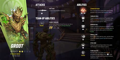 Marvel Rivals: Every Vanguard, Ranked