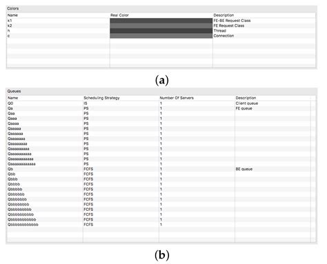 Modeling Web Client and System Behavior