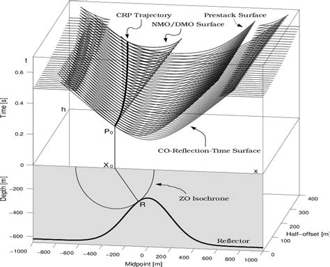 Image result for Subsurface Solar Loading Imaging