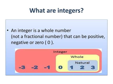 Integers Introduction 的图像结果
