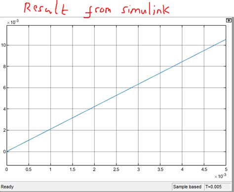 Image result for Genetic Algorithm Simulink
