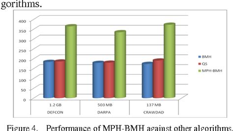 Image result for Horspool Algorithm Vs Boyer-Moore