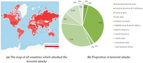 Quantitative Research on Global Terrorist Attacks and Terrorist Attack ...