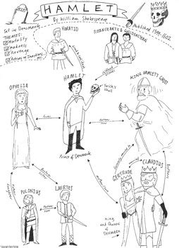 Hamlet Character Map 的图像结果