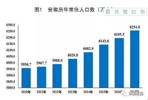 2018年浙江各市常住人口数量排行榜发布，人口增量第一的是因为_排行榜网