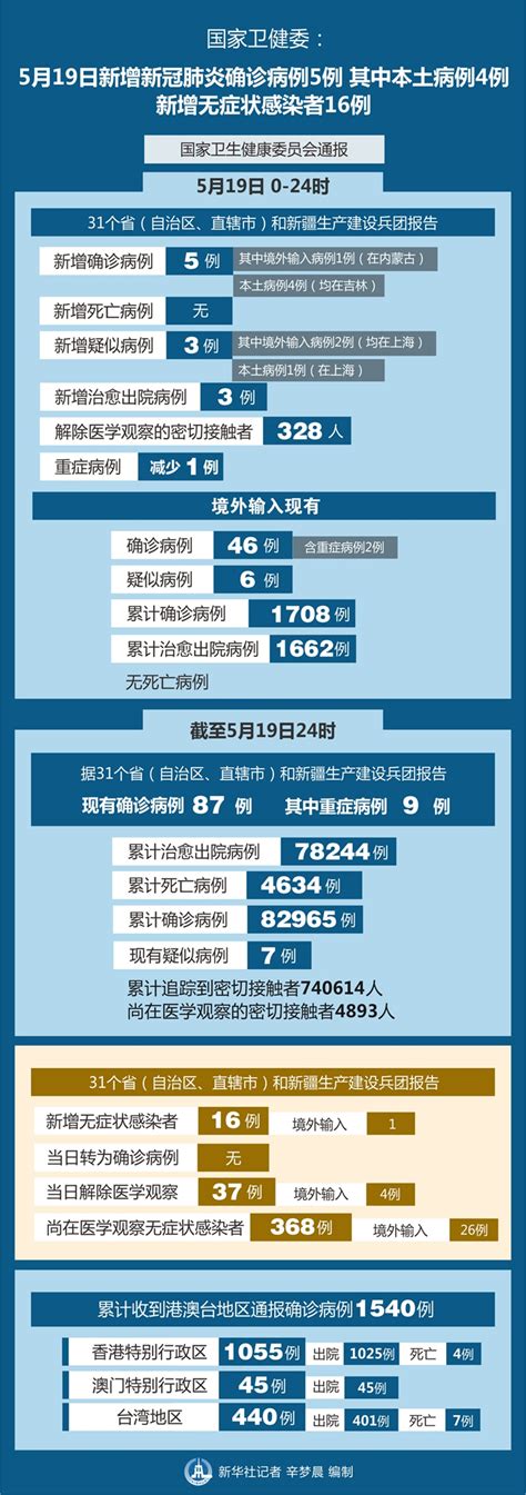 今日本土新增病例全国(今日本土新增肺炎疫情最新消息)