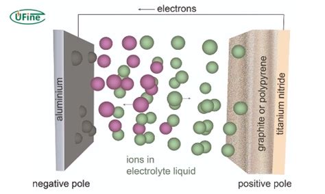 Aluminium Ion Battery vs Lithium-Ion: Key Differences