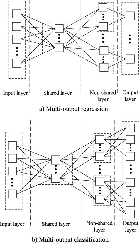 Multi-Output Neural Network MATLAB without Tool Box 的图像结果