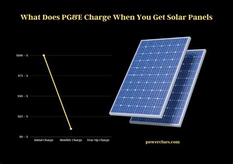 Image result for PG&E Solar Program