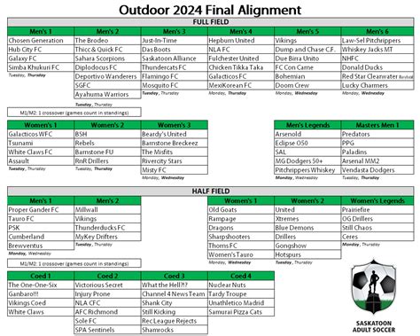 Image result for Soccer Alignment Chart