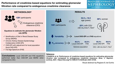 Performance of creatinine-based equations for estimating glomerular ...