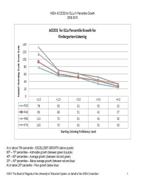Wida Growth Charts - Fill and Sign Printable Template Online