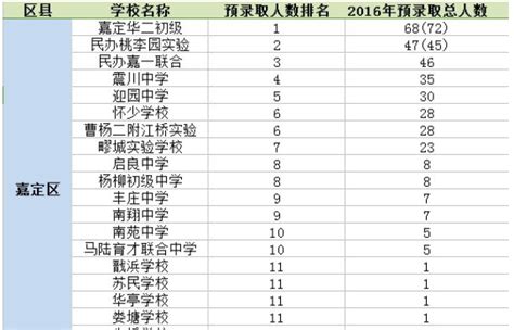 2017上海初中最新排名TOP100【完整榜单】_绿色文库网