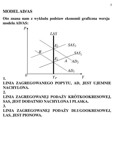 PPT - MODEL AD-AS, KRZYWA PHILLIPSA I OCZEKIWANIA INFLACYJNE PowerPoint ...