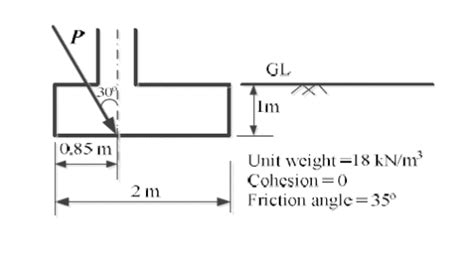 A square footing (2 m x 2 m) is subjected to an inclined point load, P ...