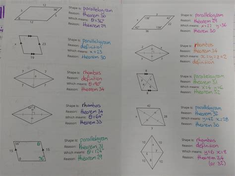 Parallelogram and Rhombus Theorems - The Prime Factorisation of Me