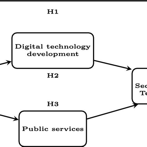 Image result for Research Paper Template Framework