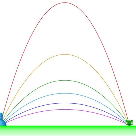 Image result for Time Target Tutorial