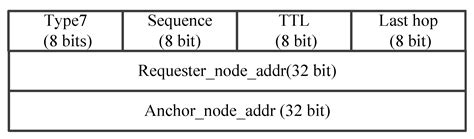 Adaptive Extended Kalman Prediction-Based SDN-FANET Segmented Hybrid ...