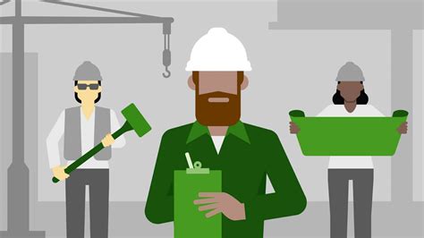 Image result for Behaviour Based Safety Course