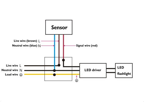 Image result for How to Program Motion Sensor Light Switch