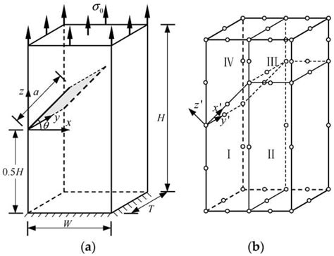 Three-Dimensional Fracture Analysis in Functionally Graded Materials ...