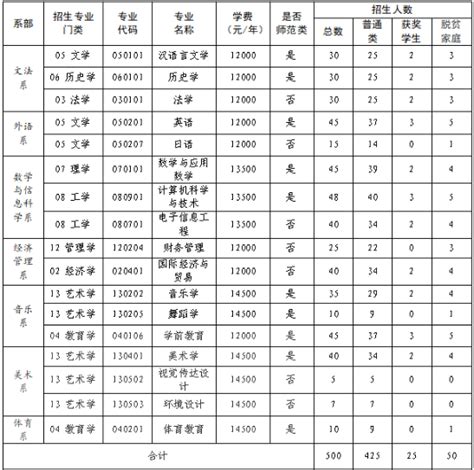 赣州职业技术学院2021年招生简章-赣州职业技术学院