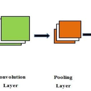 Convolutional Neural Network Architecture 的图像结果
