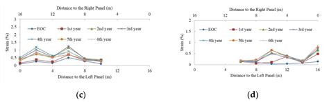 Analysis of the Working Performance of a Back-to-Back Geosynthetic ...