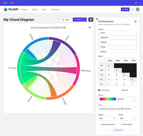 Getting Started with PlotAPI and Rust - Data Crayon