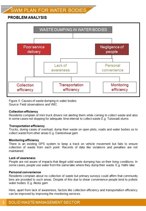 SWM plan for water bodies | CEPT - Portfolio