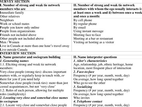 Additional Questions 的图像结果