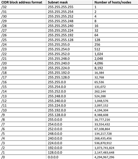 Understanding CIDR - MCSA Windows Server 2016 Certification Guide: Exam ...