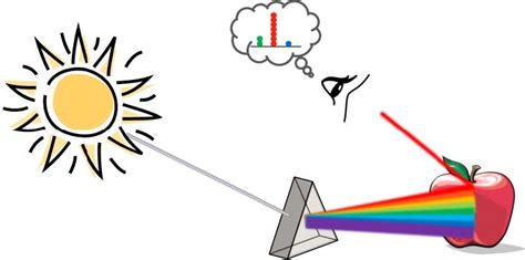 Light Color Lamp Science 的图像结果