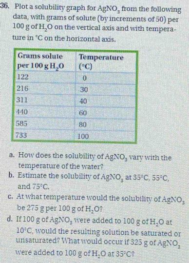 Solved: Plot a solubility graph for AgNO_3 from the following data ...
