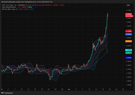 XRP (XRP) Price Prediction for July 19