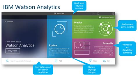 Image result for Watson Analytics