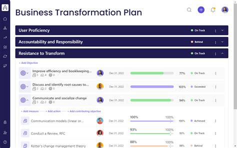 Image result for Update Strategy Transformation Examples