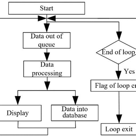 Image result for Design for Program