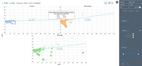 Image result for Multivariate Visualization Python
