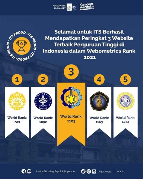 ITS Ranks Third on the Best University in Indonesia Based on ...