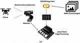 Edge Computing-Driven Real-Time Drone Detection Using YOLOv9 and NVIDIA ...