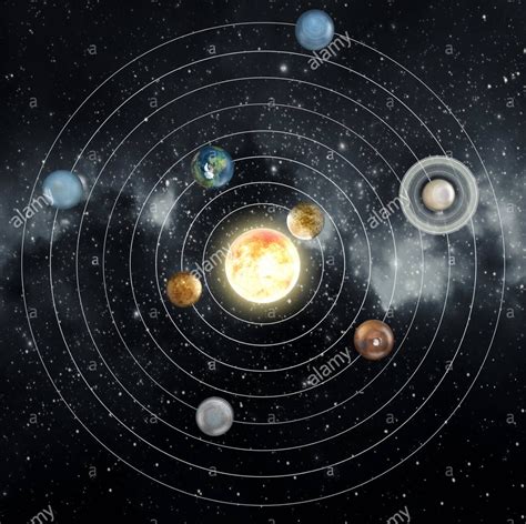 Solar System Diagram | Quizlet