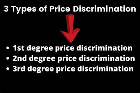 Price Discrimination Graph 的图像结果
