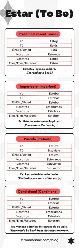 Estar Conditional Simple 的图像结果