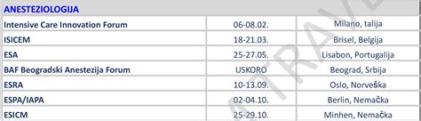 Carpe Diem Travel Beograd DMC, MICE, KONGRESI, SAJMOVI - ANESTEZIOLOGIJA