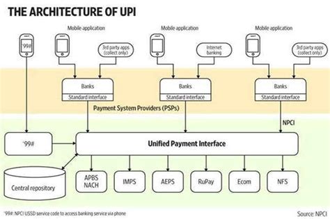 The origins of UPI: Road to a cashless society | Digit